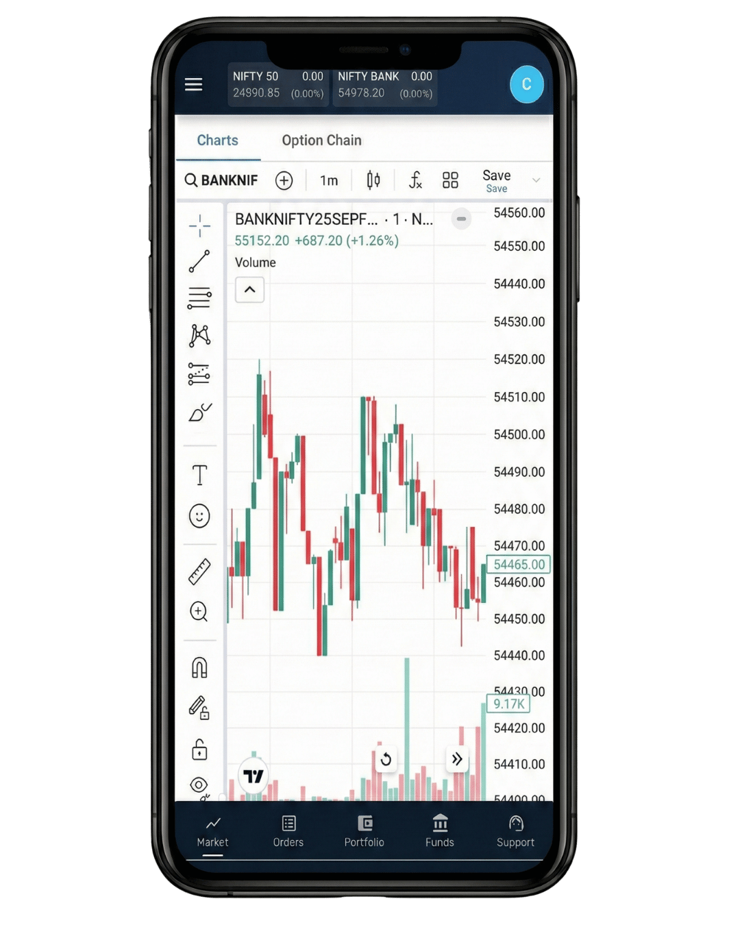 Charts
