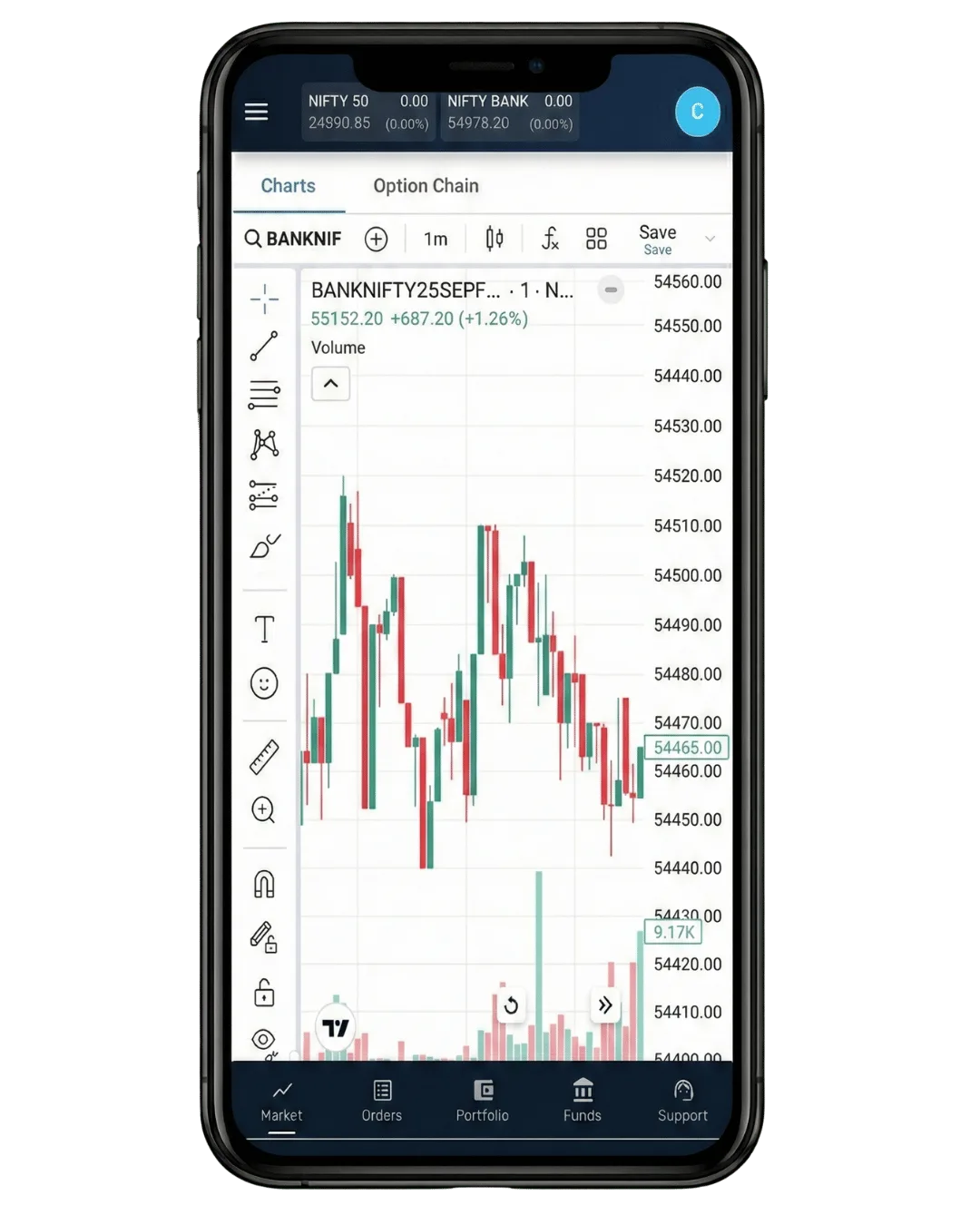 Sun Trader mobile app charts screen